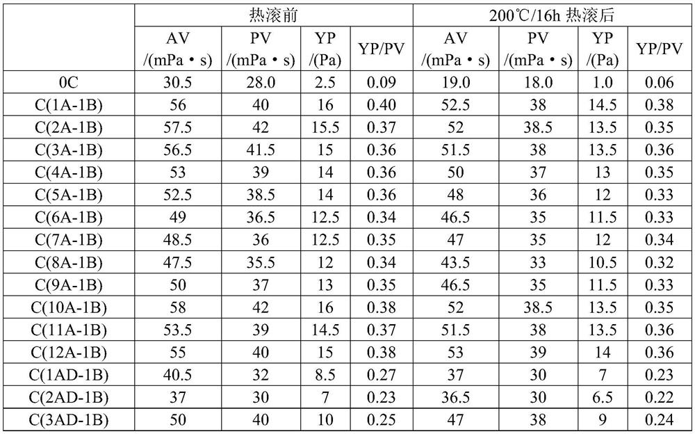 Oil-based drilling fluid shear-lifting agent composition, oil-based drilling fluid shear-lifting agent product and preparation method thereof, and oil-based drilling fluid