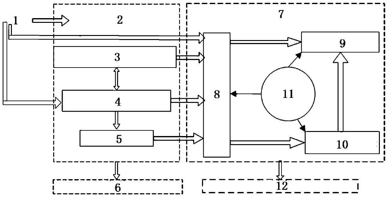 Intelligent distribution management system and method applied to warships