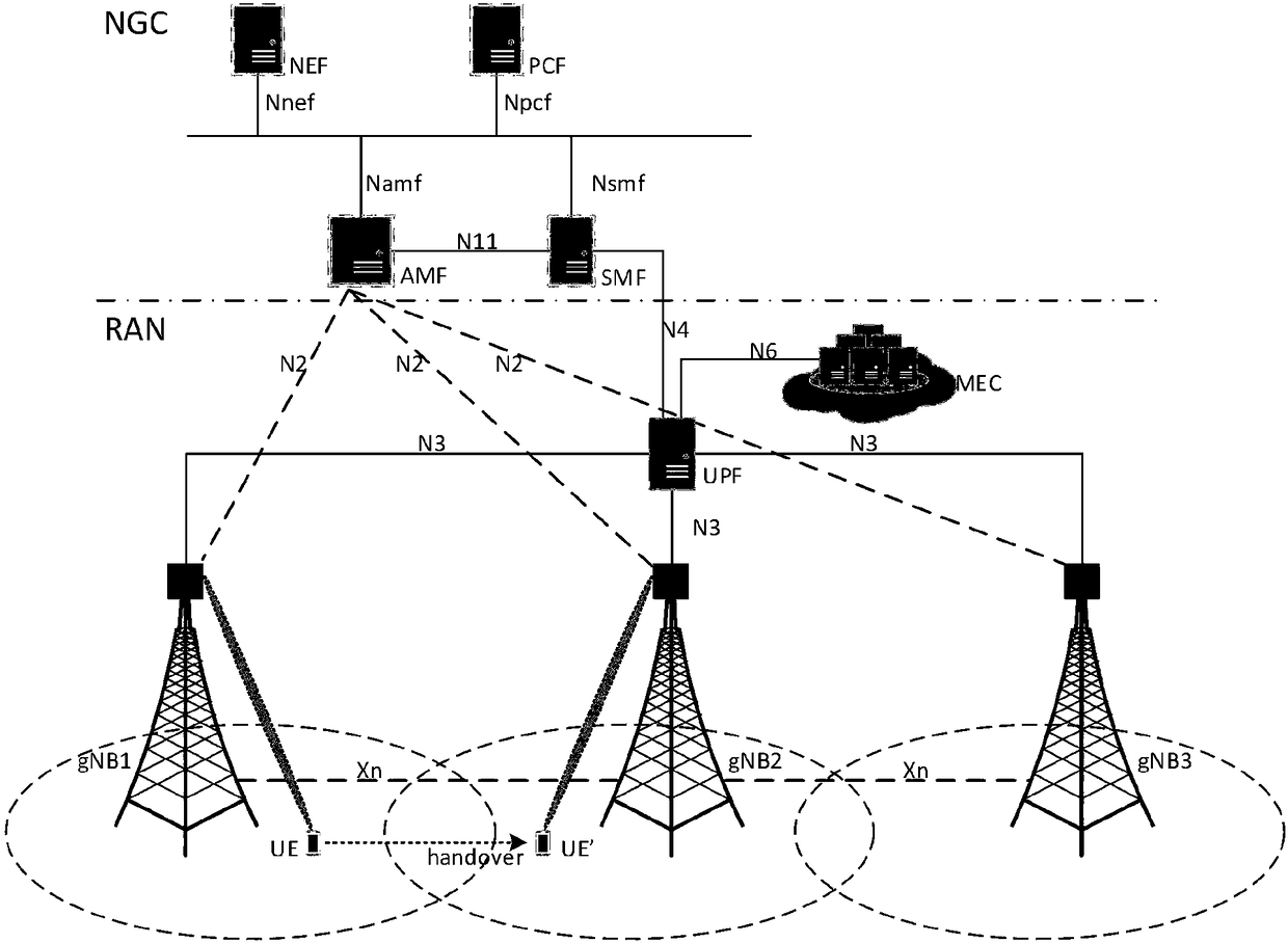 MEC-assisted data shunting method in 5G network