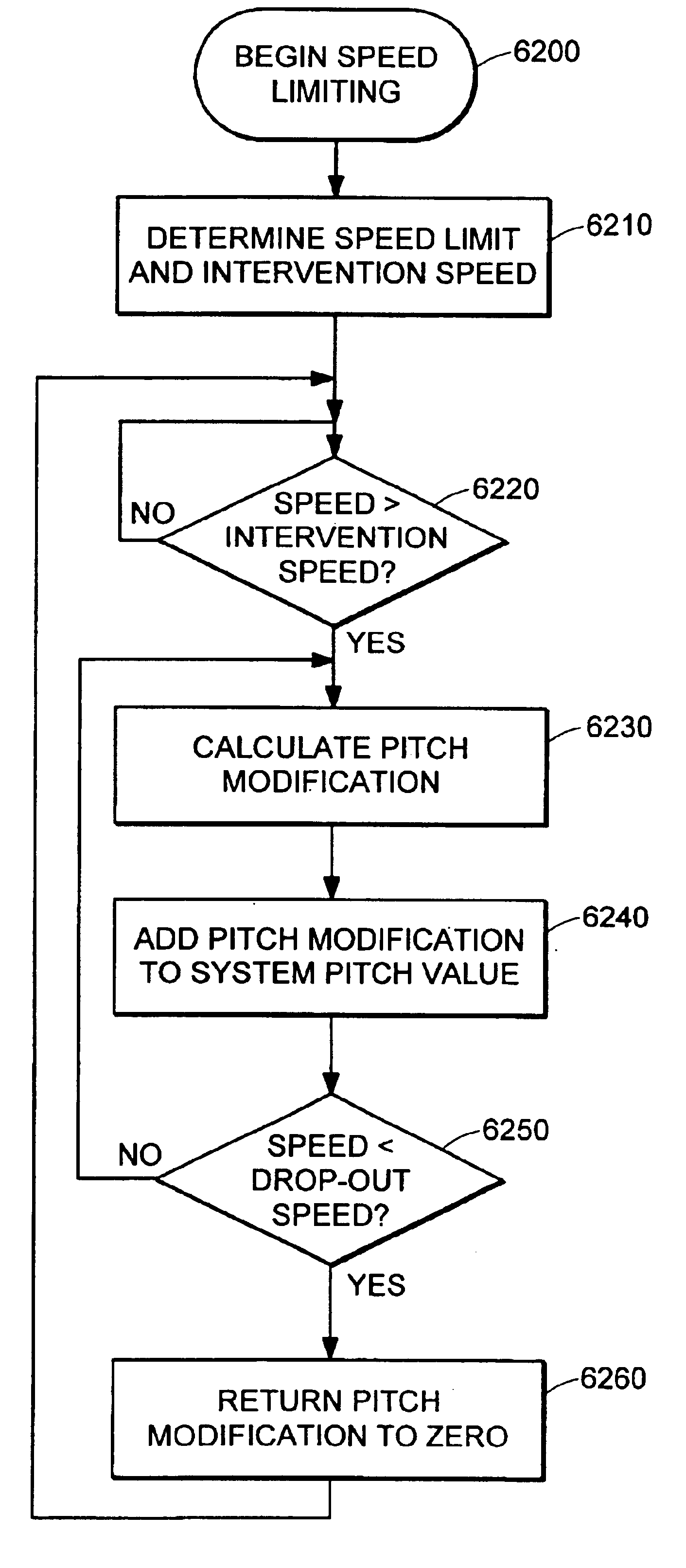 Speed limiting for a balancing transporter accounting for variations in system capability