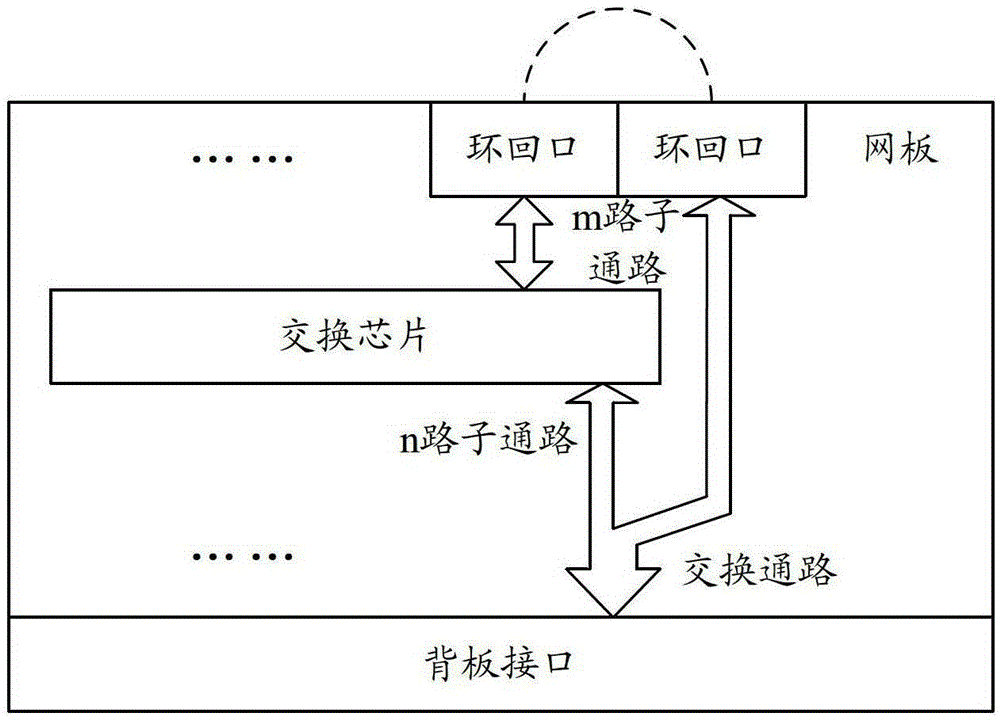 Network board of network communication device, network communication device and method for adjusting switching bandwidth