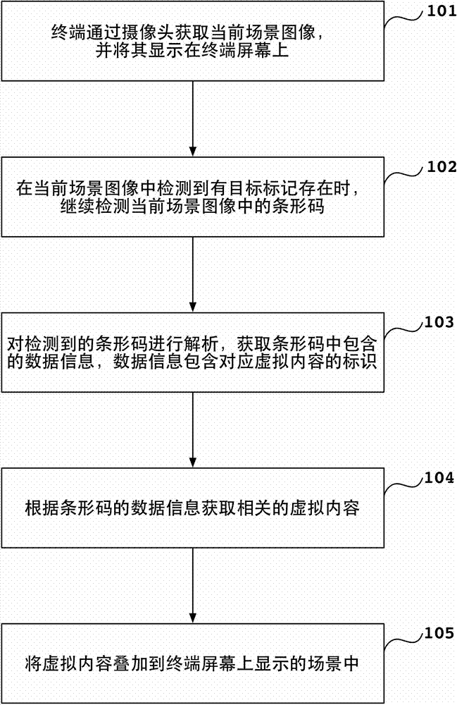 Method, system and terminal for providing augmented reality