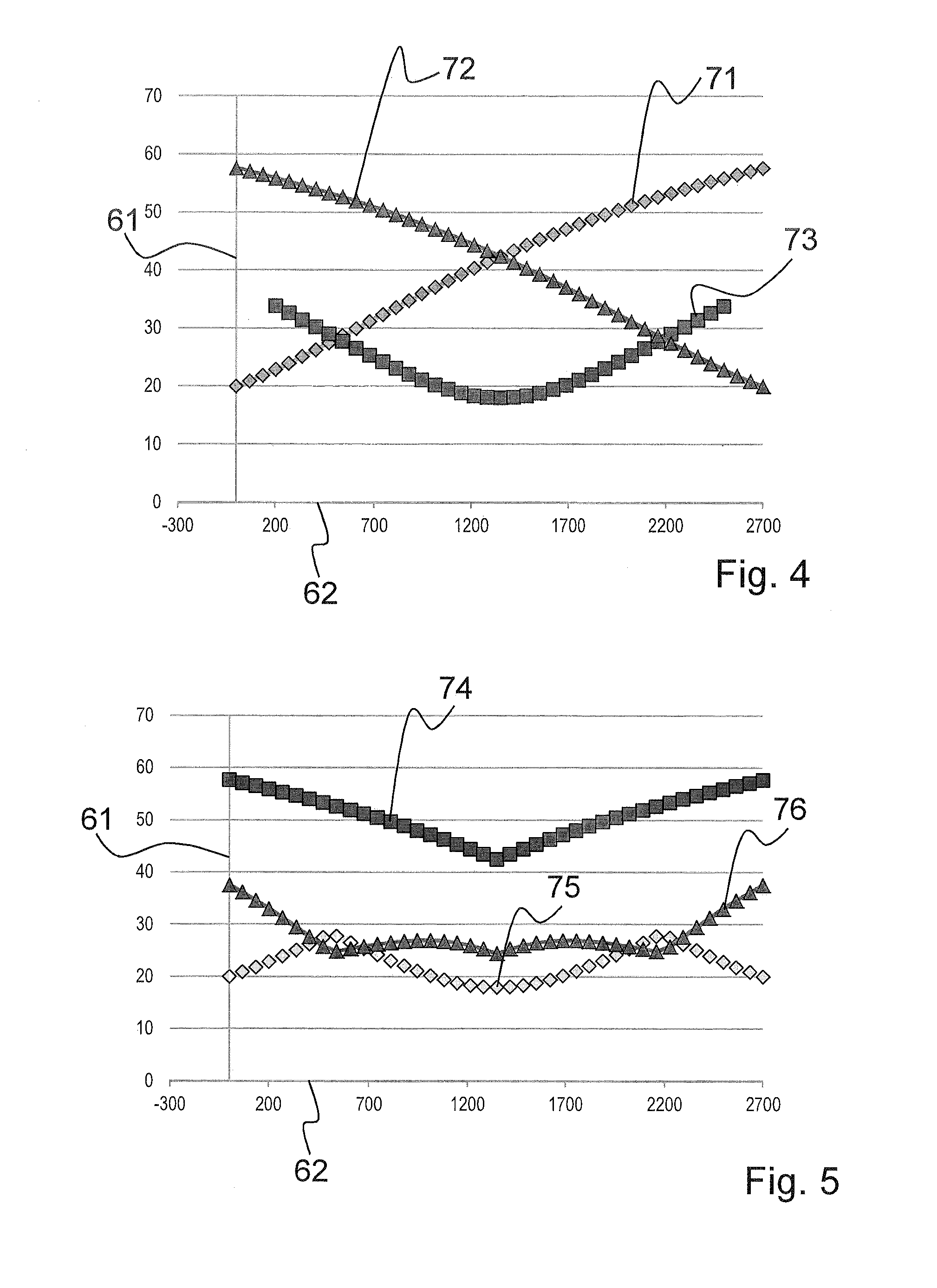 Device for inspecting a material provided with a coated surface and related method