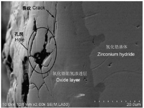 A metal hydride surface composite hydrogen-resistant permeation layer and its preparation method