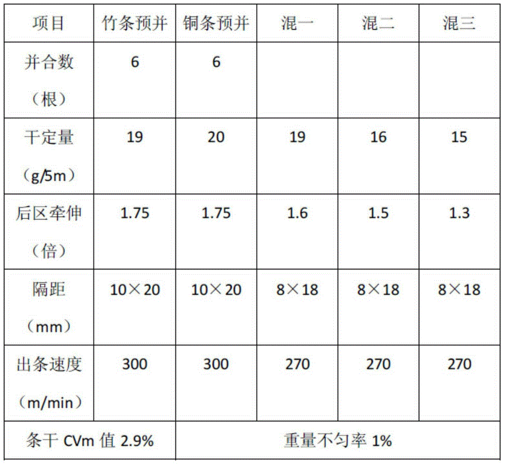 Blended yarn product of copper modified polyester fibers and bamboo fibers and spinning method