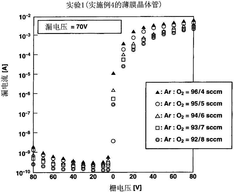 Thin film transistor and method for manufacturing thin film transistor