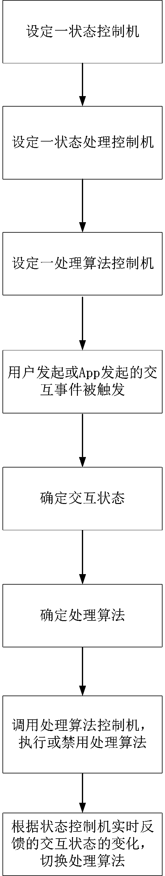 A button interaction method based on state control