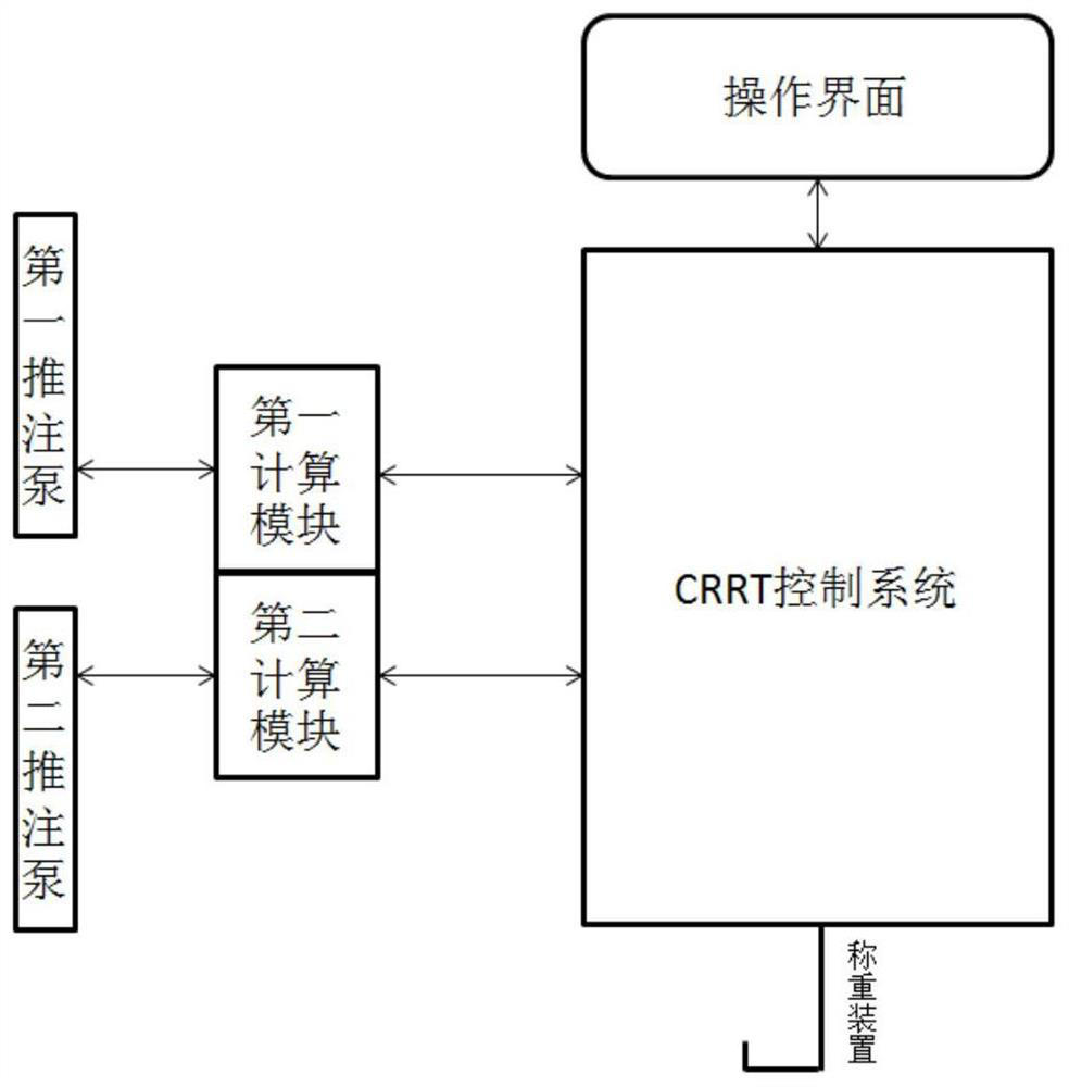 crrt machine with high precision rca function