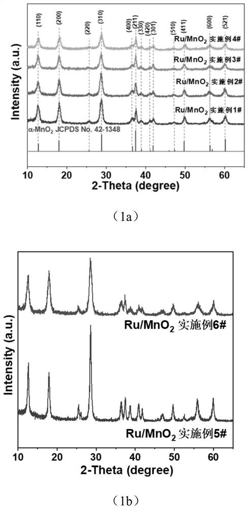 Ruthenium atomic-scale loaded manganese oxide catalyst as well as preparation method and application thereof