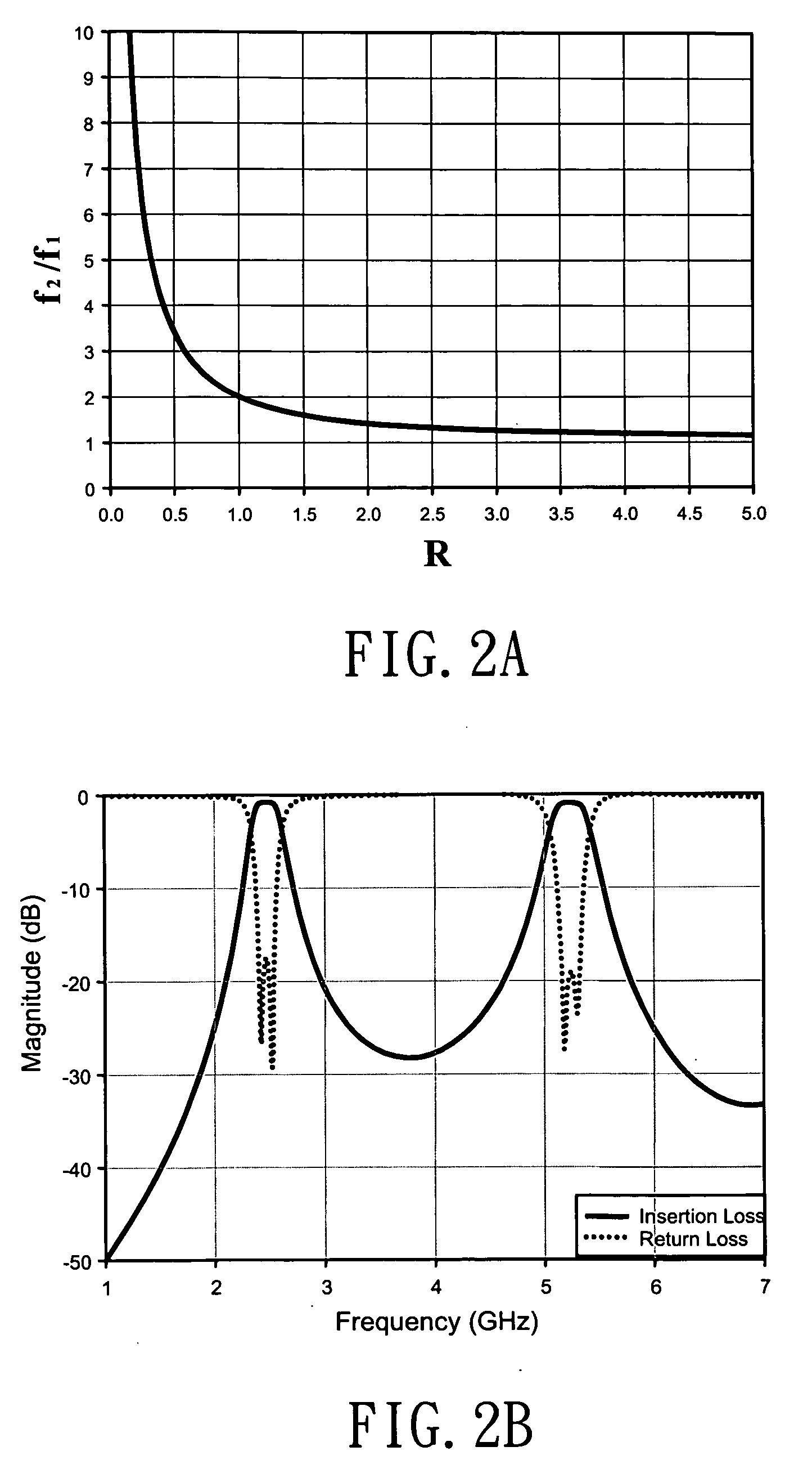 Dual-band bandpass filter with stepped-impedance resonators