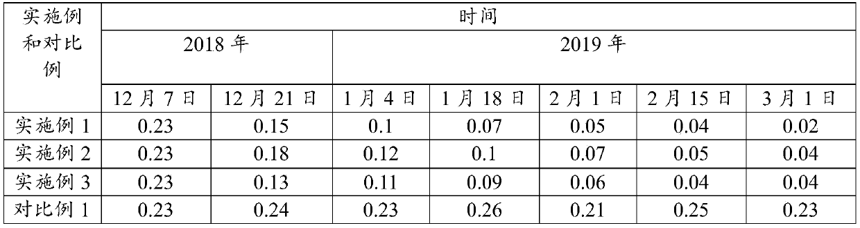 Phosphorus-fixing and oxygen-releasing material, and preparation method and application thereof