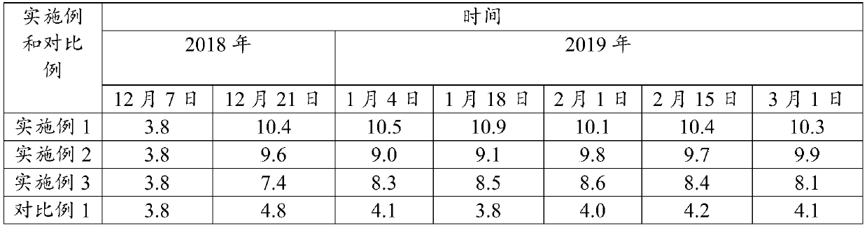 Phosphorus-fixing and oxygen-releasing material, and preparation method and application thereof