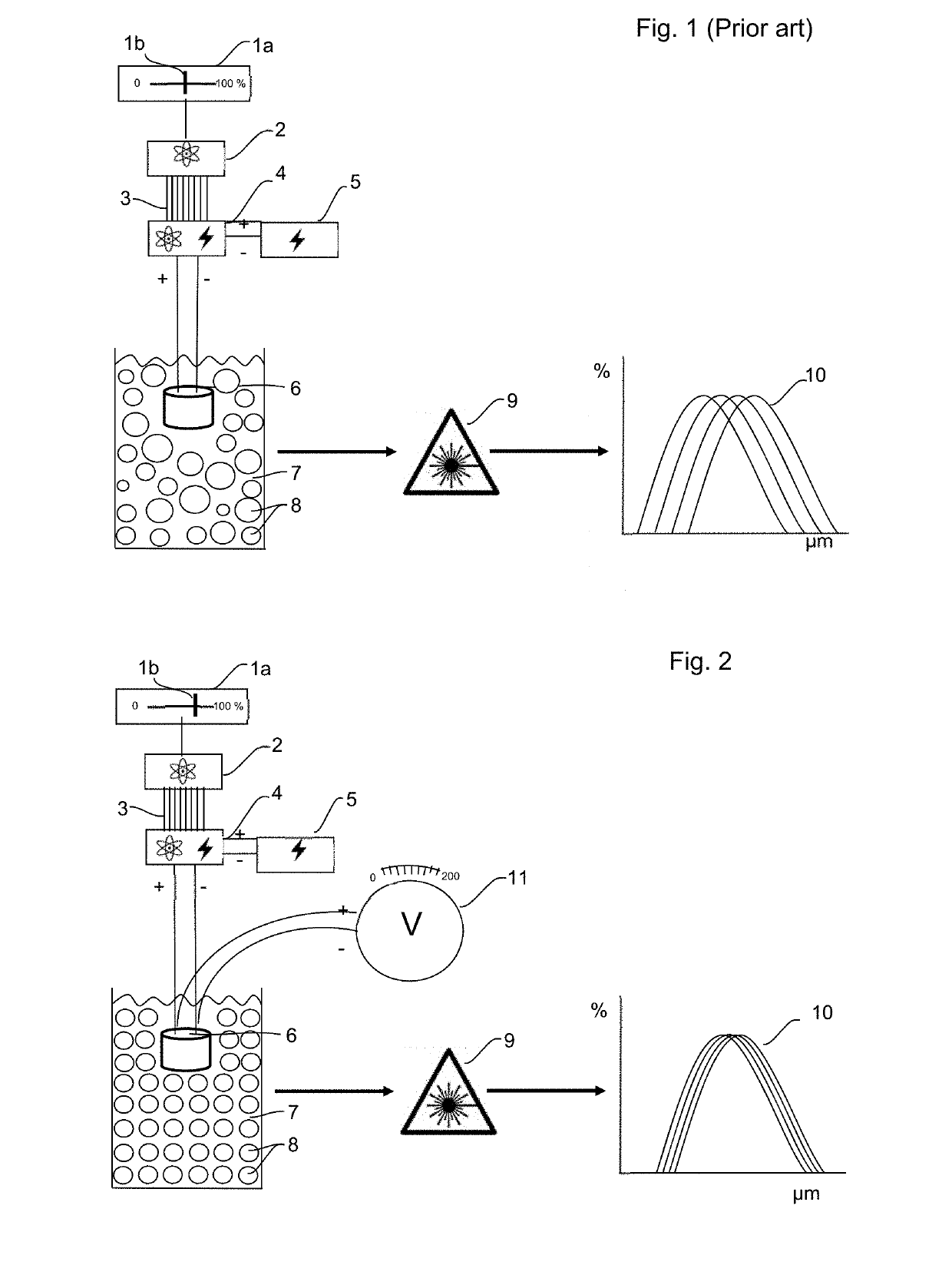 Method and apparatus to improve analytical method development and sample preparation for reproducible particle size measurement