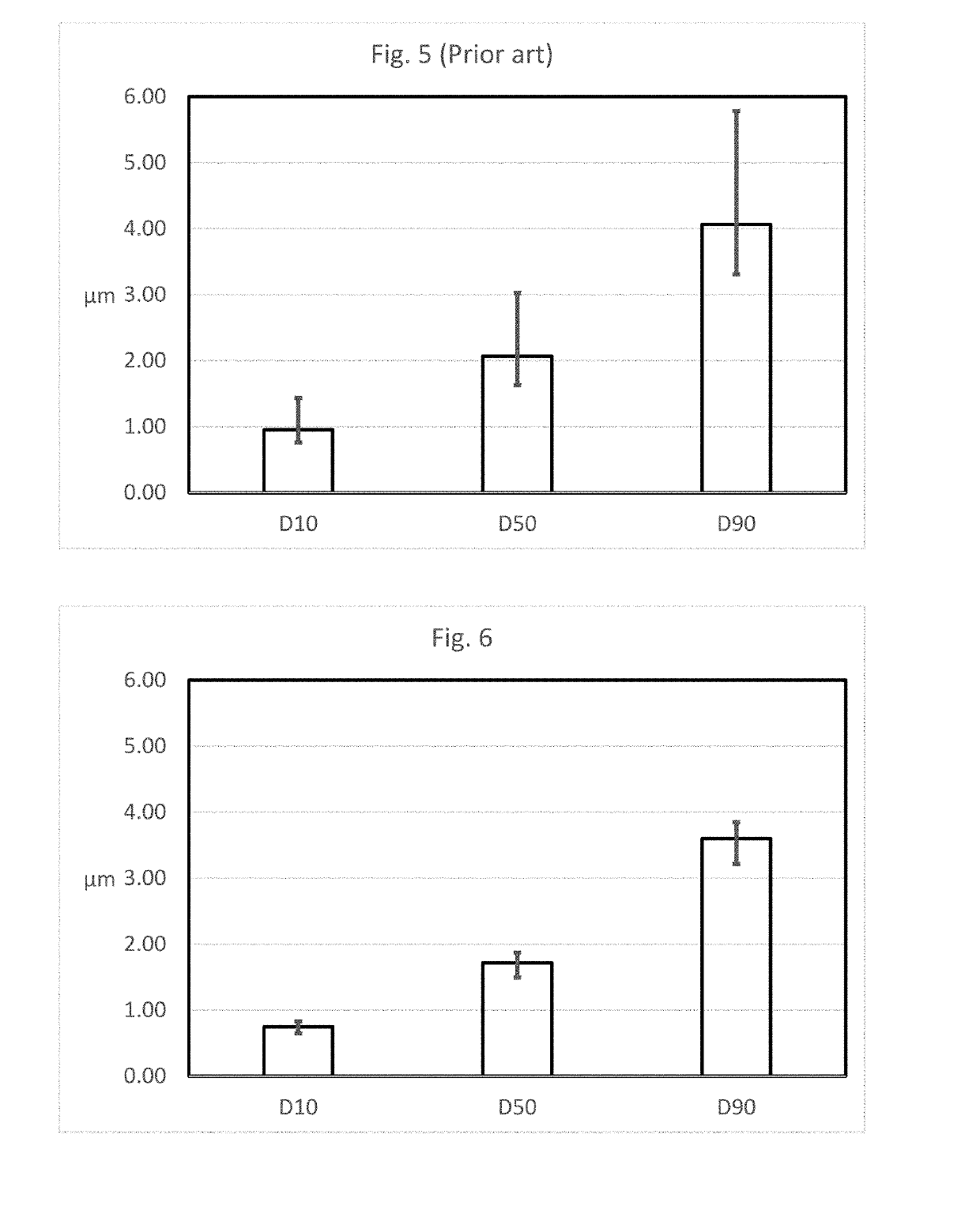 Method and apparatus to improve analytical method development and sample preparation for reproducible particle size measurement