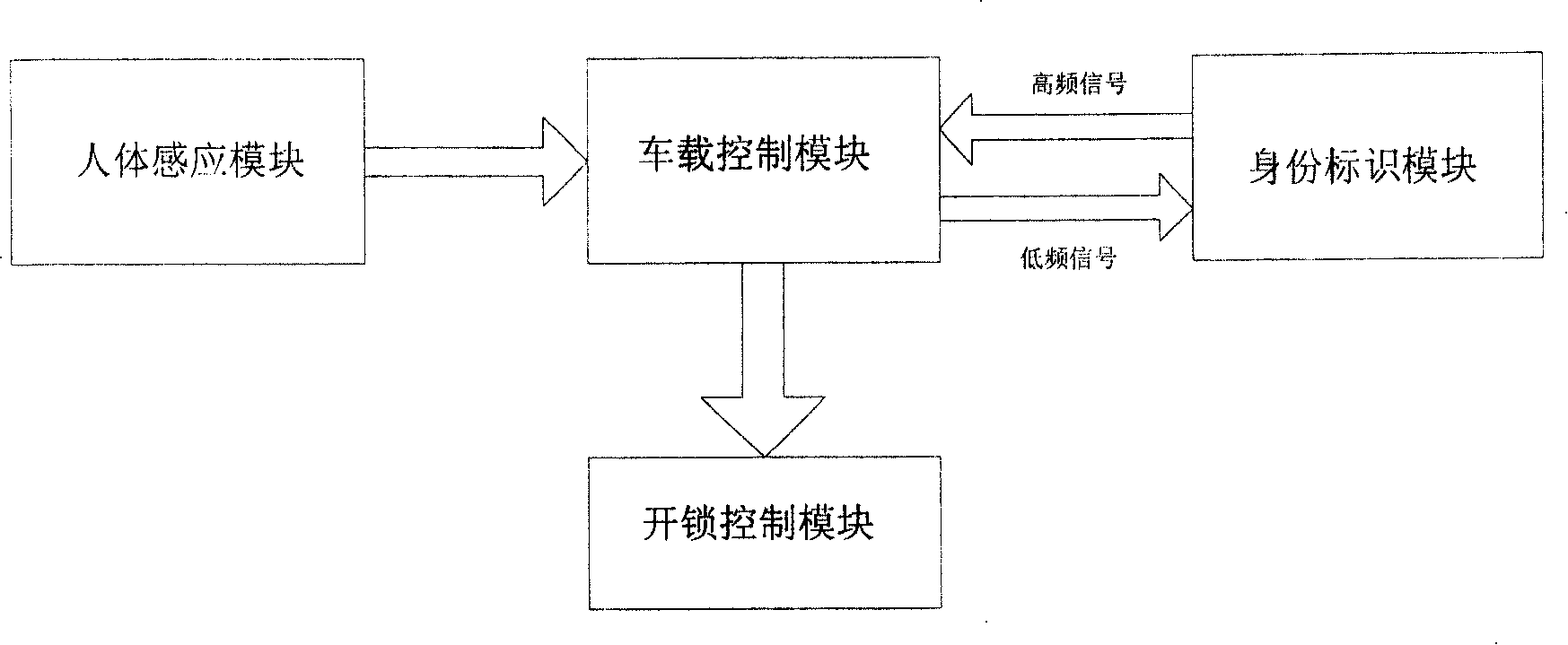 Identity recognition system for keyless entering automobile and its recognition method