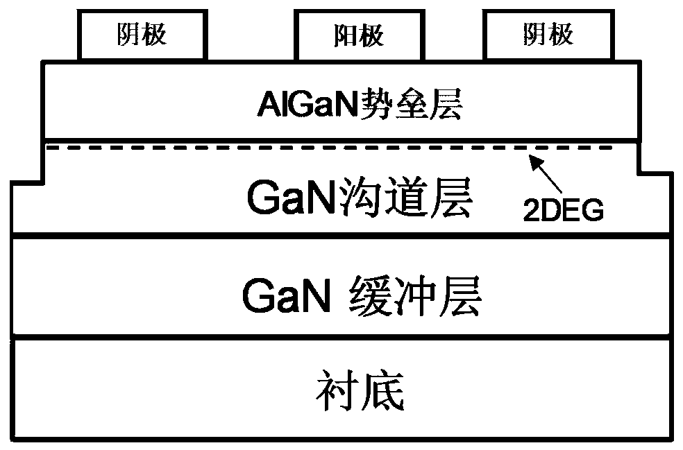 GaN microwave diode with floating anode edge and preparation method