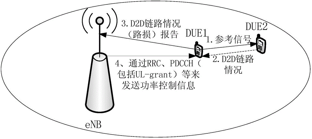 Electronic equipment and wireless communication method in wireless communication system