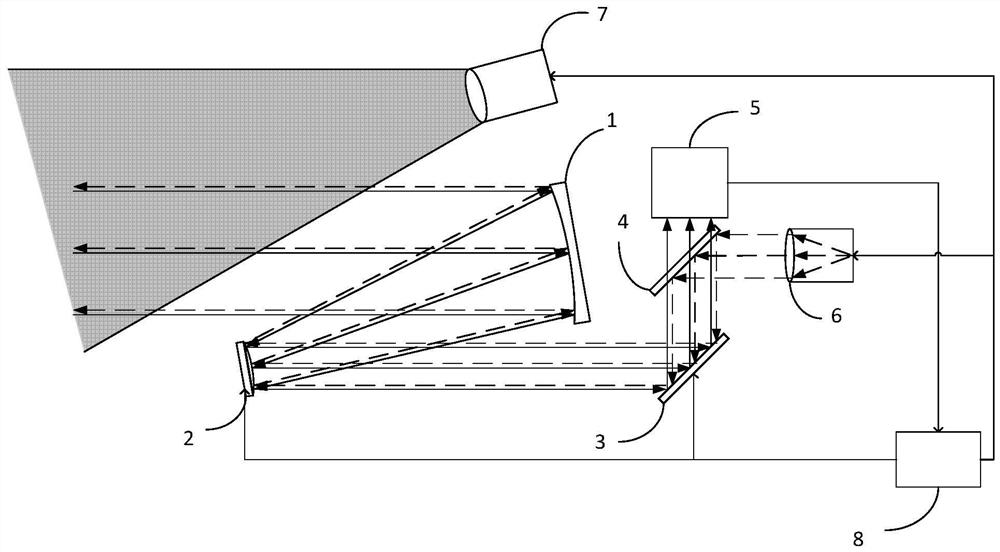 A Compact Adaptive Laser Defense System