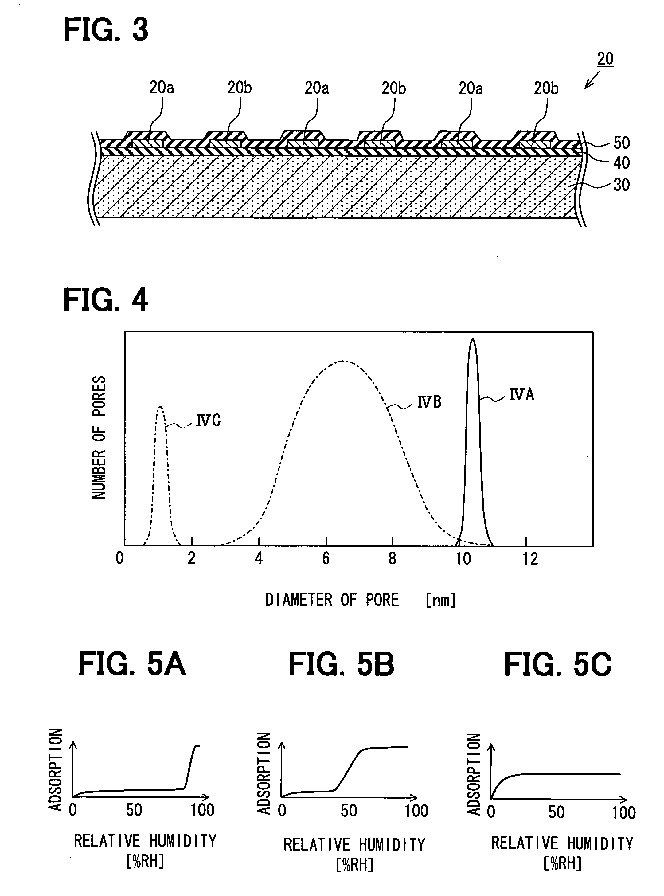 Humidity sensor