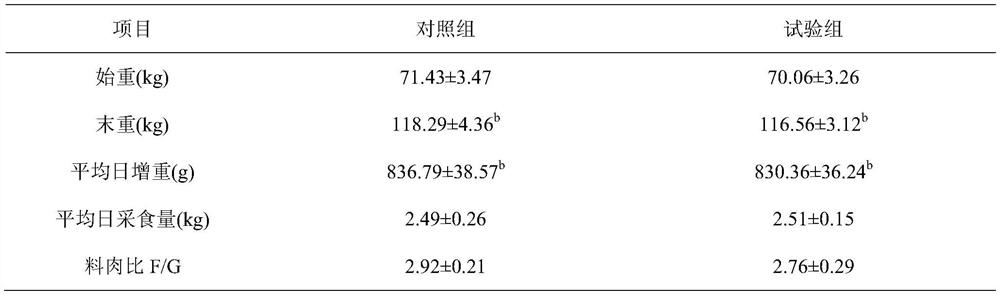 Antibiotic-free and low-protein mulberry tree fermented feed for fattening pigs and preparation method thereof