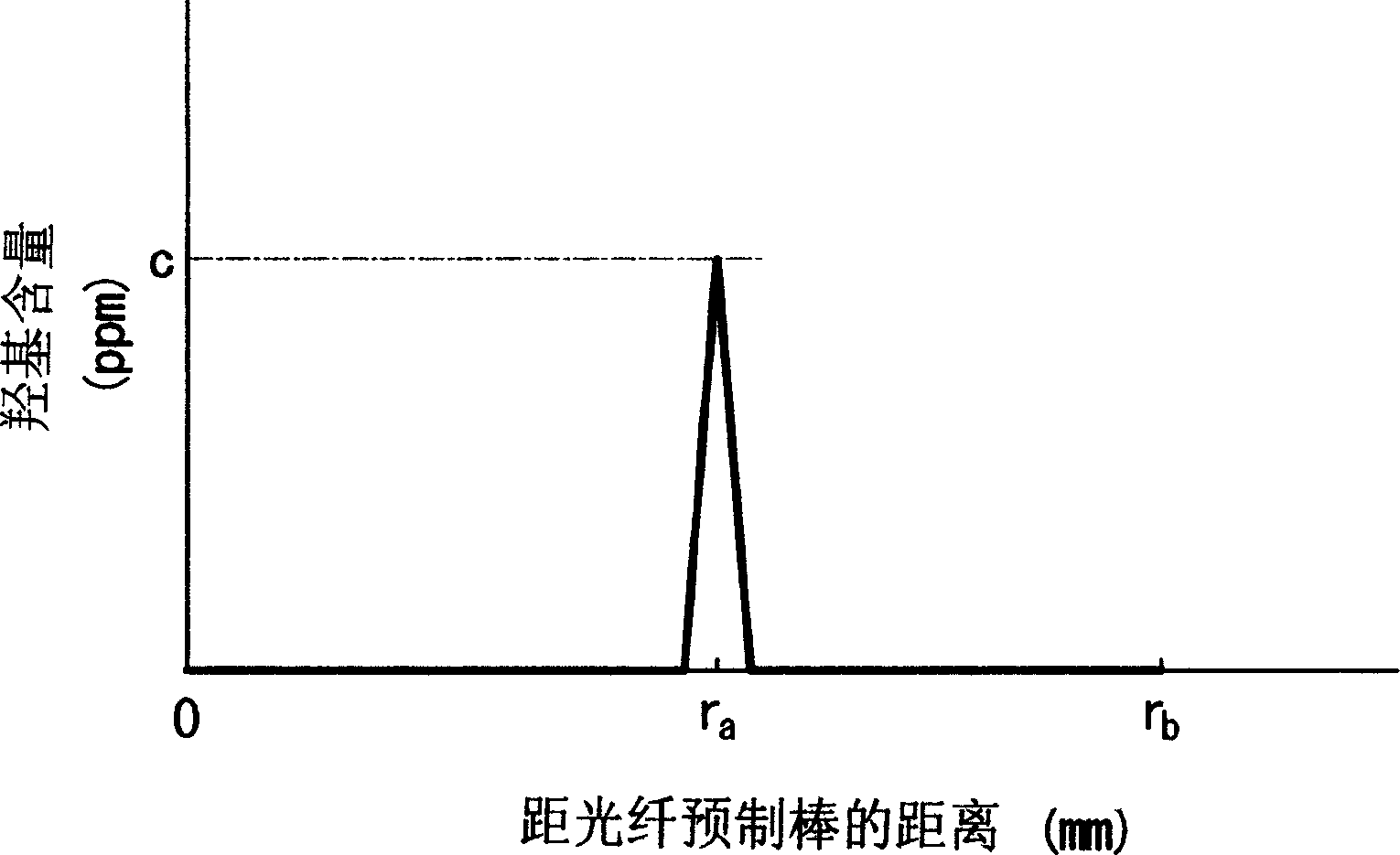 Optical fiber preform and manufacturing method therefor