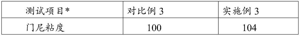 Rubber composition and preparation method thereof