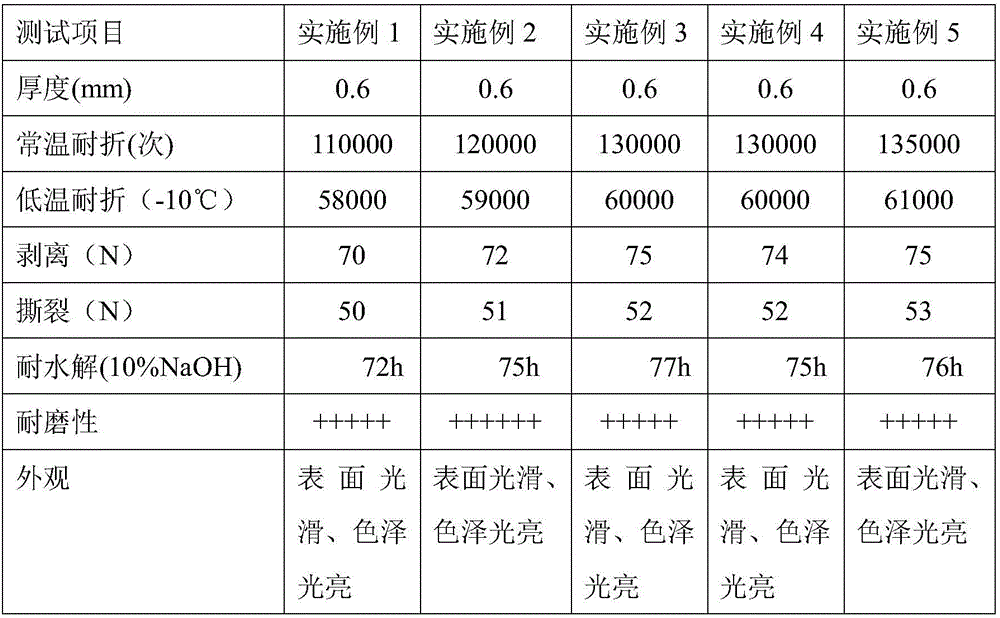 Production process of mirror-surface synthetic leather