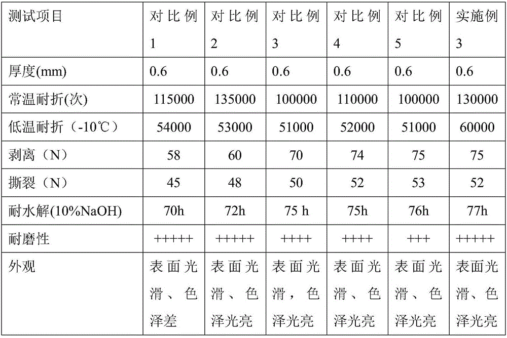 Production process of mirror-surface synthetic leather