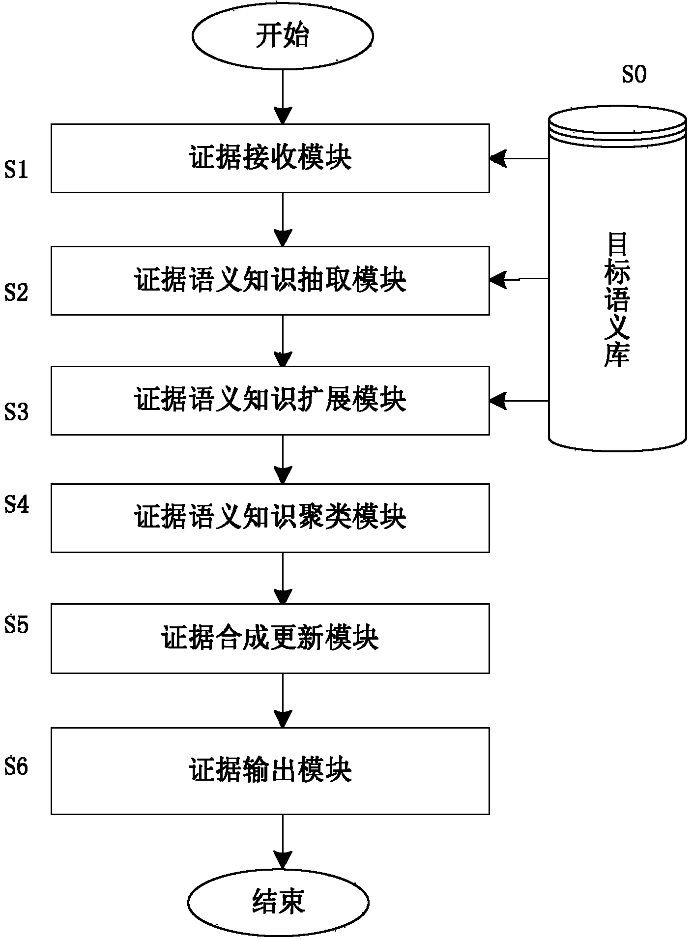 Semantic network object identification and judgment method