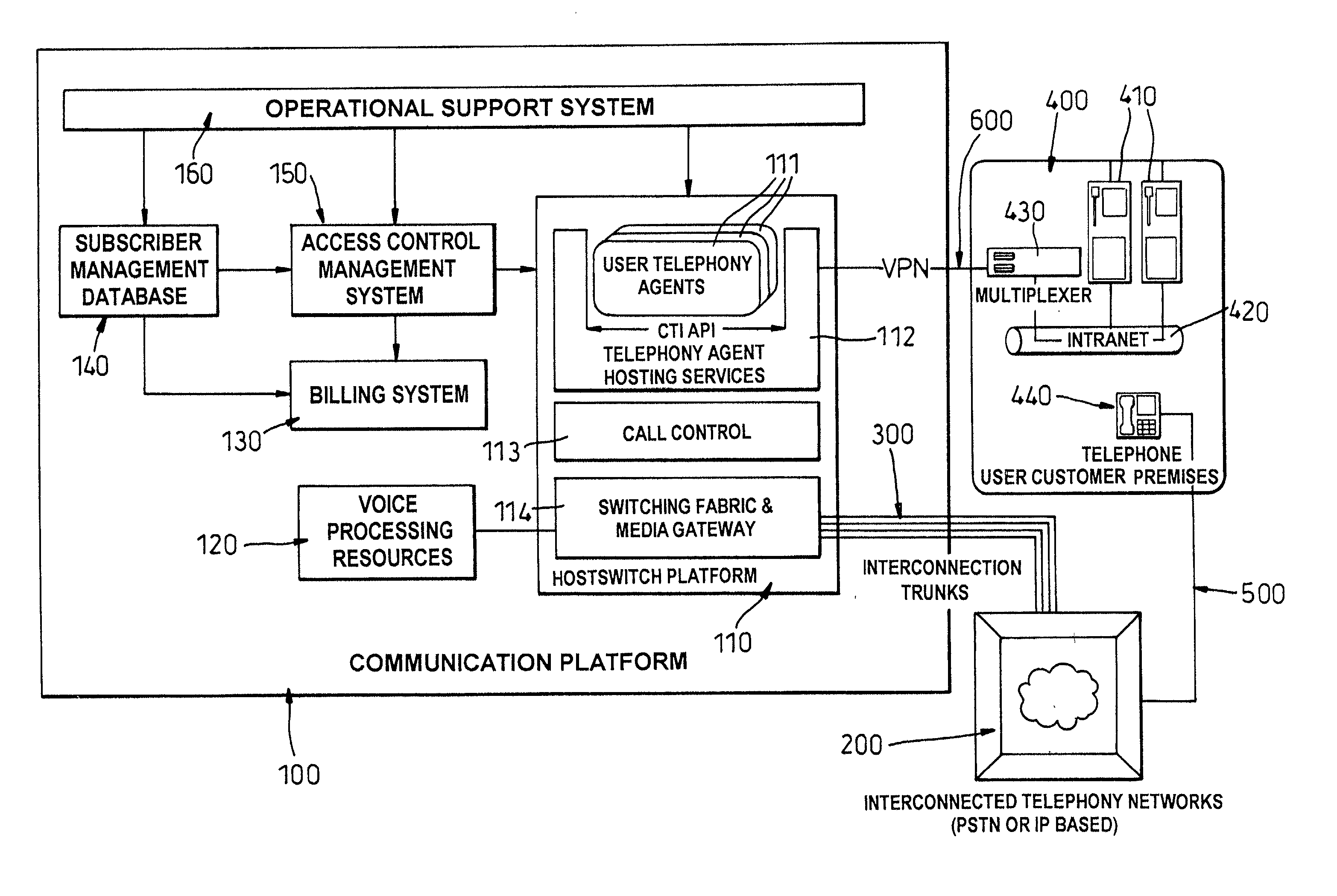 Communication platform for providing computer telephony intergration services to remote subscribers, and associated method