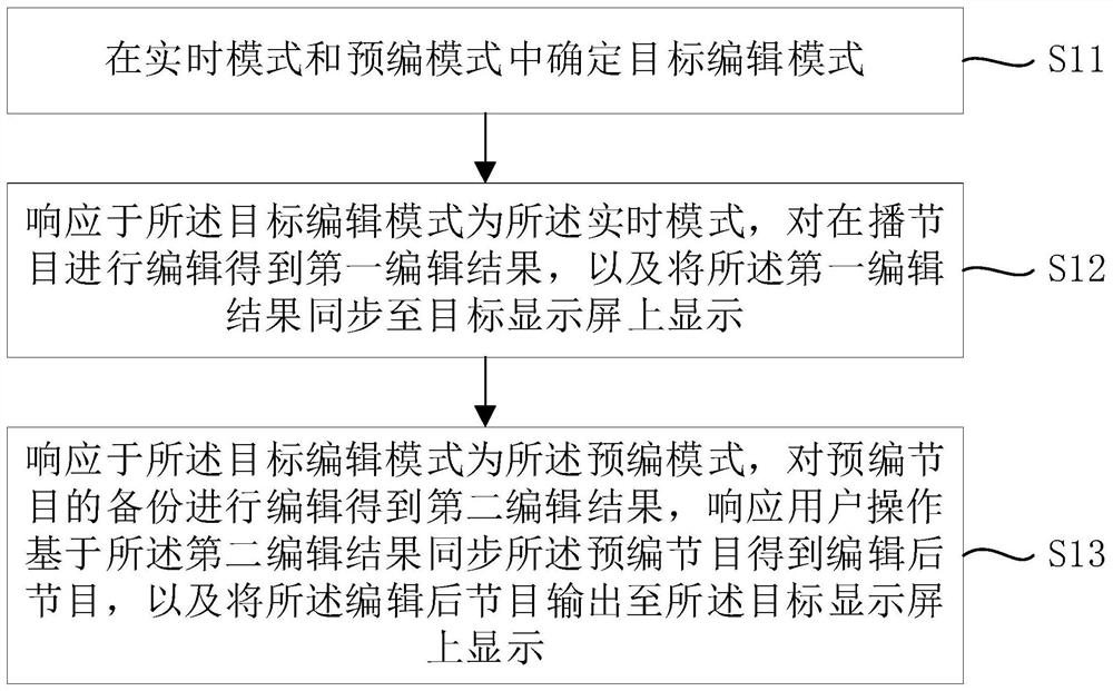 Program editing method, device and system