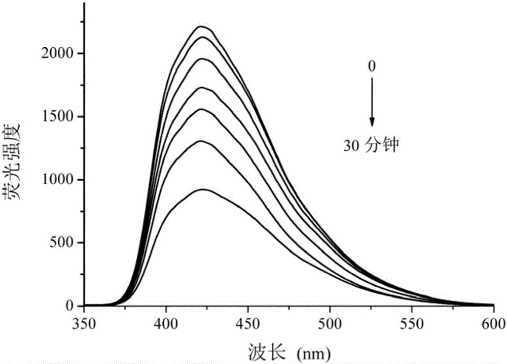 Benzimidazolyl chemical sensor used for fluorescence quenching detection of nitroaromatic explosives, and preparation method of benzimidazolyl chemical sensor