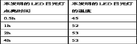 Liquid cooling LED fluorescent lamp