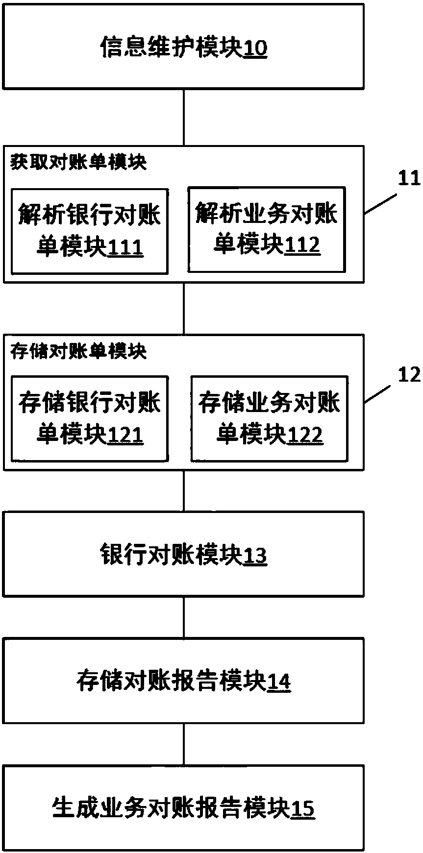 Device for supporting automatic business account checking