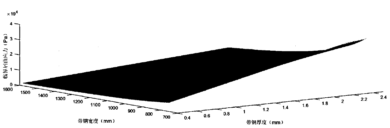 Tension setting method of vertical continuous annealing furnace