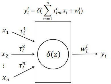 Deep neural network channel estimation method and system based on data driving