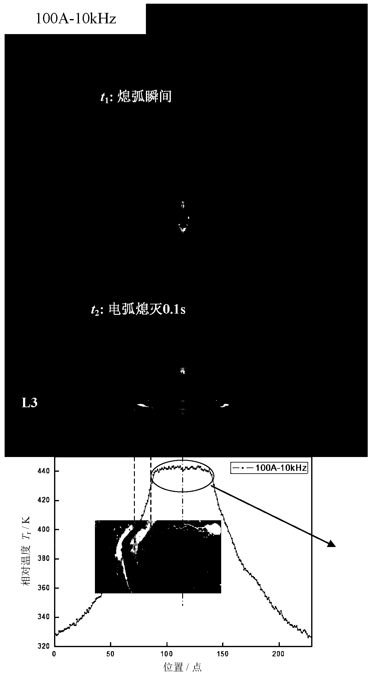 Titanium alloy electric arc welding molten pool surface temperature field measuring device and method