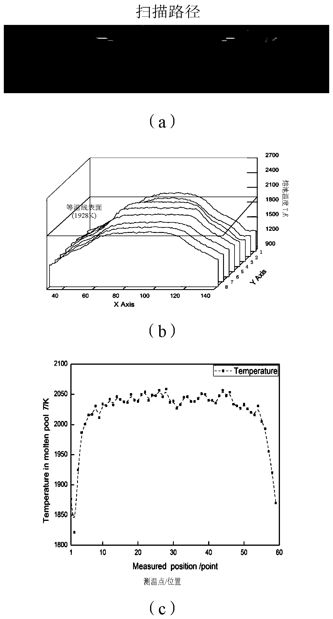Titanium alloy electric arc welding molten pool surface temperature field measuring device and method