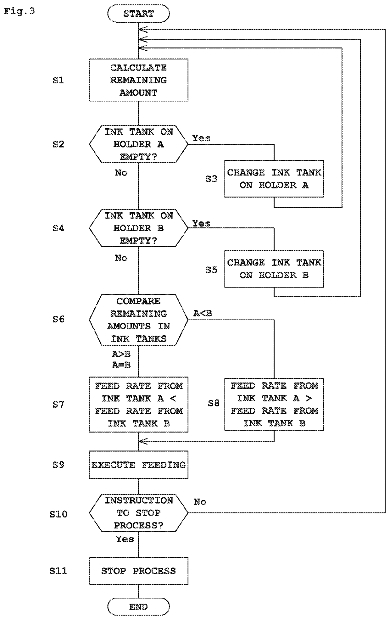 Inkjet printing apparatus, and an ink feeding method therefor