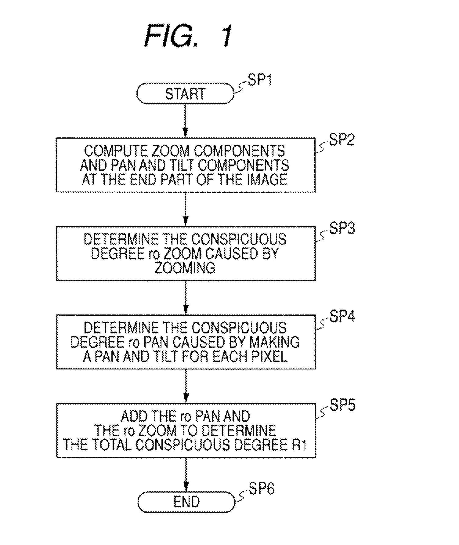 Image Processing Method, a Program of an Image Processing Method, a Recording Medium on Which a Program of an Image Processing Method is Recorded and an Image Processing Circuit