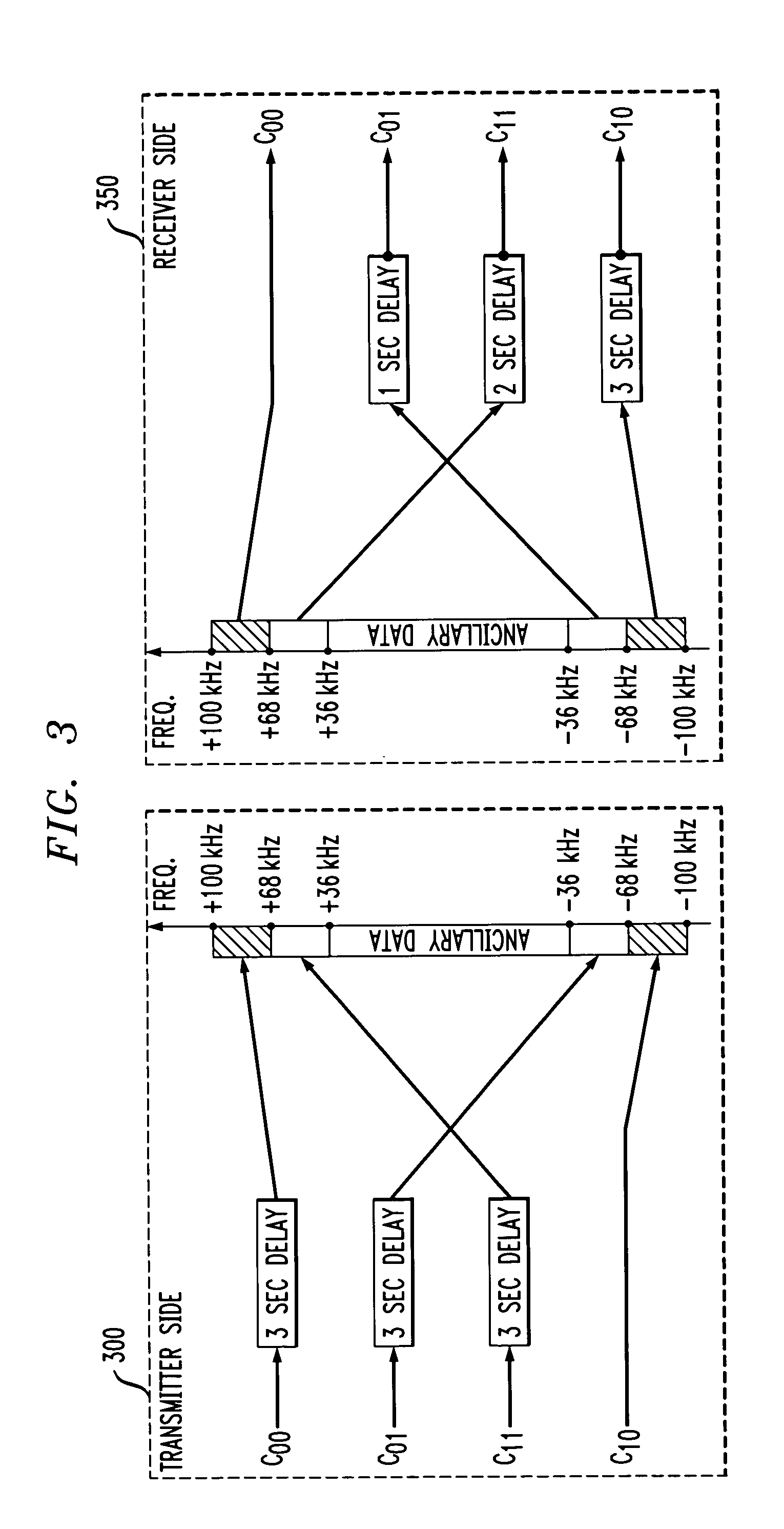 Method and apparatus for multi-stream transmission with time and frequency diversity in an orthogonal frequency division multiplexing (OFDM) communication system
