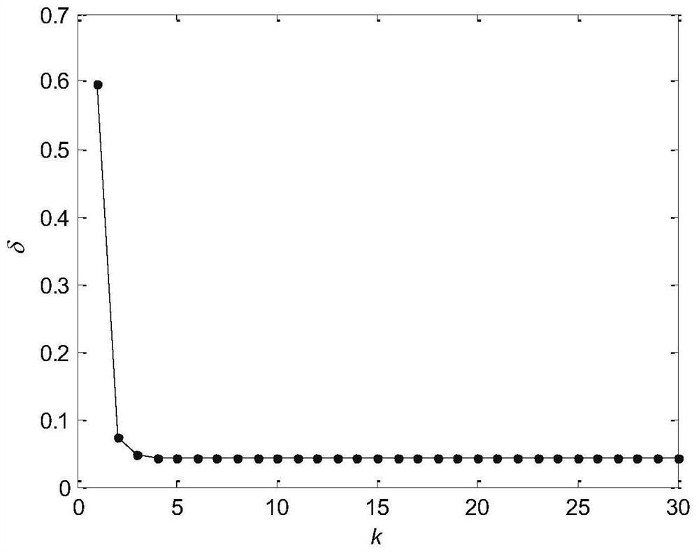 PH neutralization process model identification method based on Newton iteration algorithm