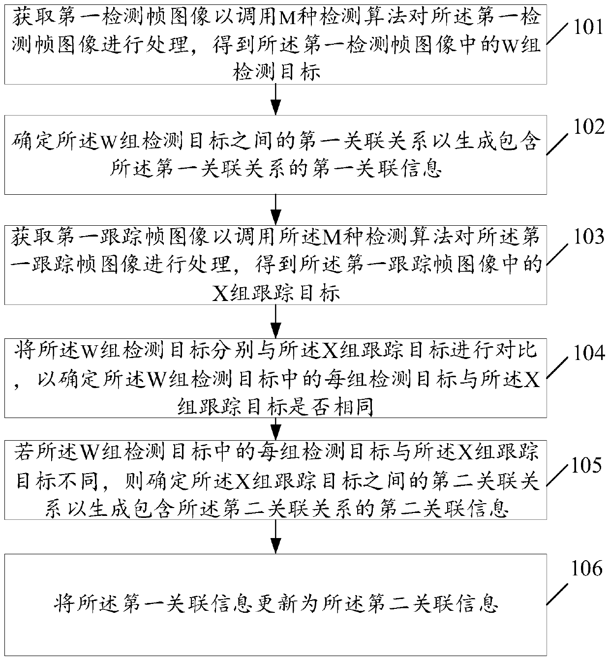 Multi-target tracking method and related device