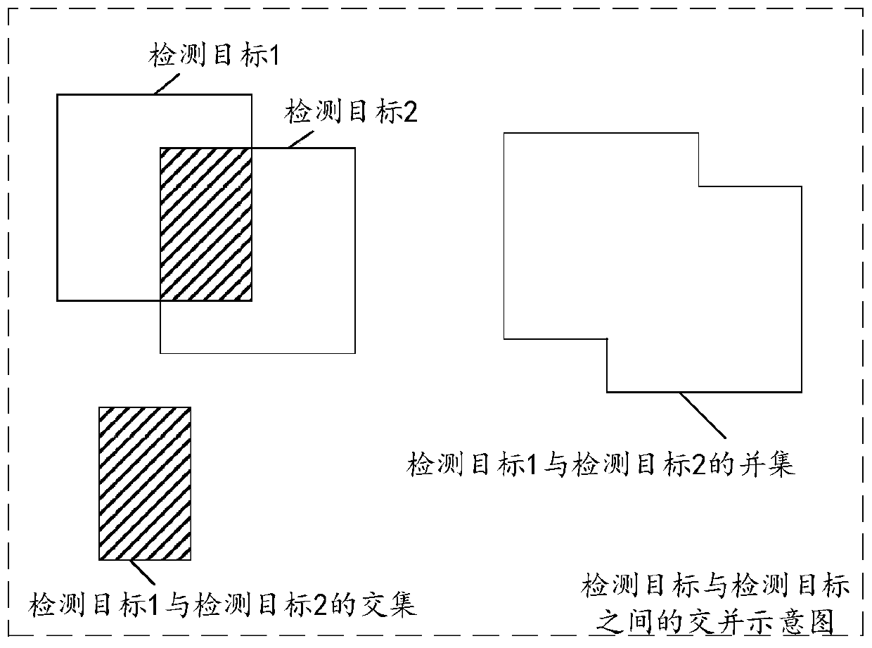 Multi-target tracking method and related device