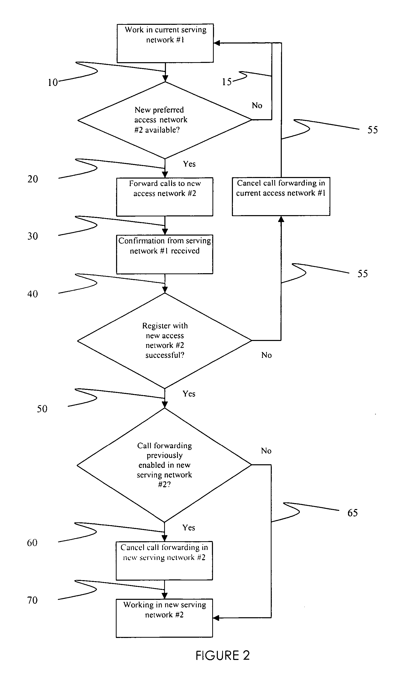 Method and system for seamless service availability for multi-mode terminals in different access networks