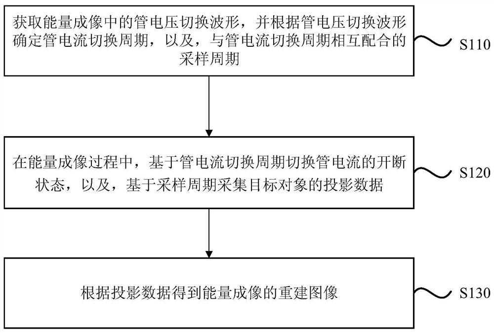 Energy imaging method, device, equipment and storage medium