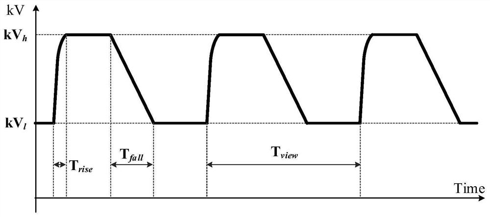 Energy imaging method, device, equipment and storage medium