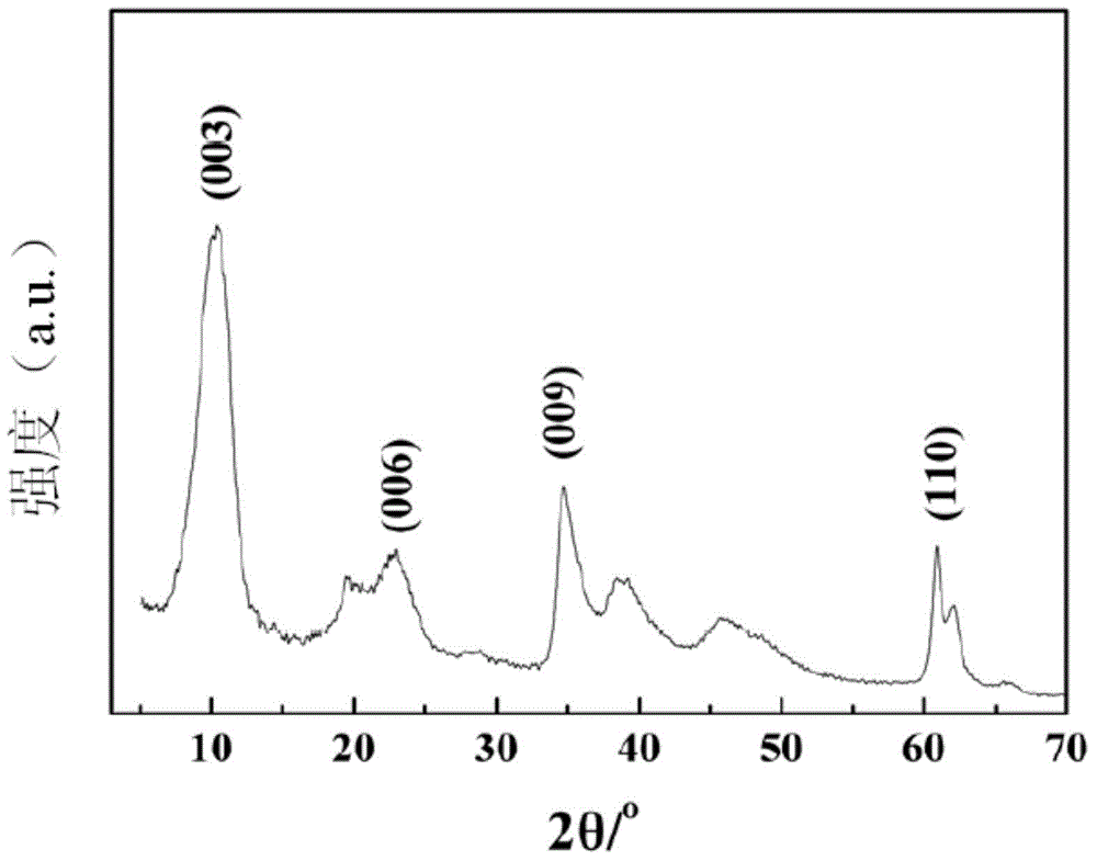 Preparing method for anion intercalation modified hydrotalcite, product and application in PVC hard products