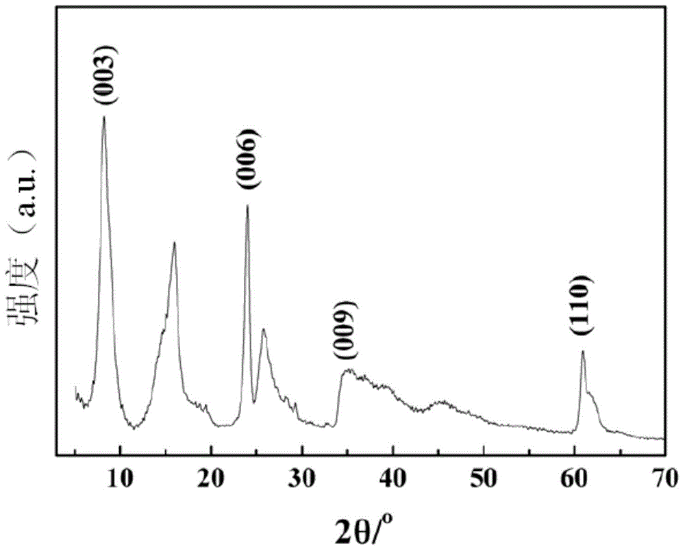 Preparing method for anion intercalation modified hydrotalcite, product and application in PVC hard products