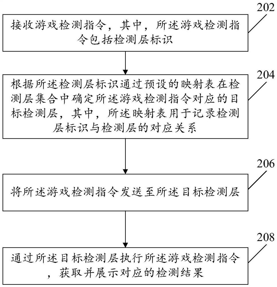 Game detection method and device